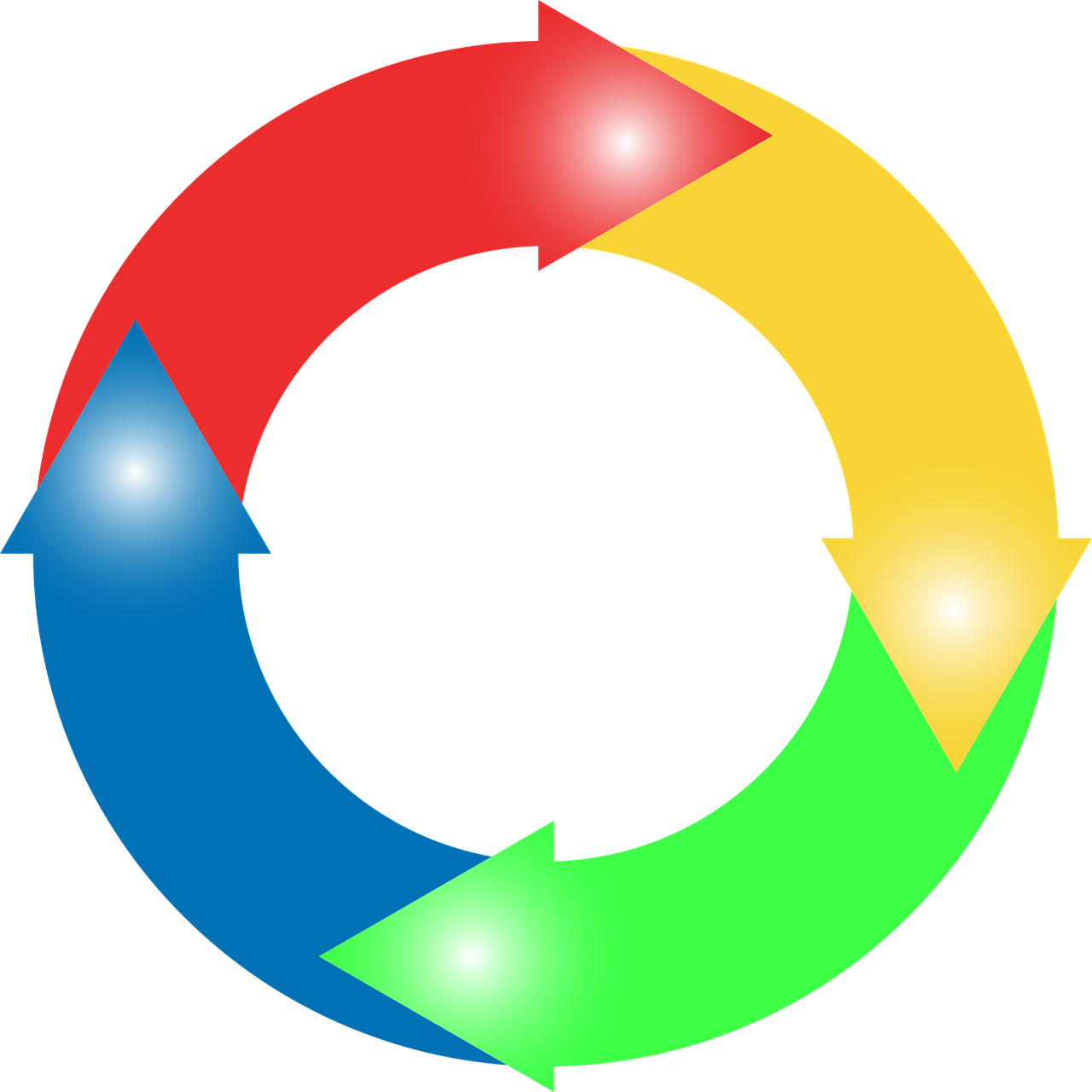Le cercle vertueux : économie circulaire et bilan carbone positif
